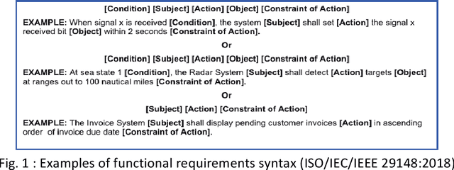 Figure 1 for Automatic extraction of requirements expressed in industrial standards : a way towards machine readable standards ?