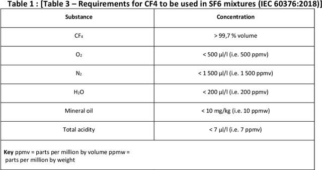 Figure 2 for Automatic extraction of requirements expressed in industrial standards : a way towards machine readable standards ?