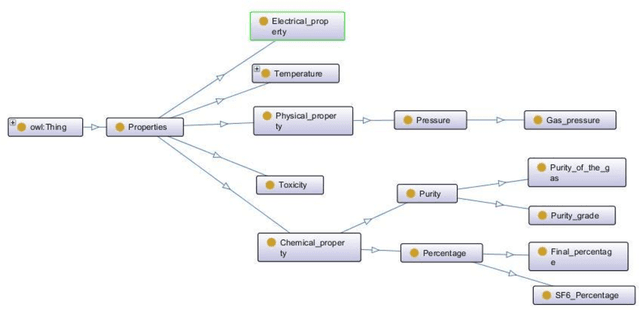 Figure 4 for Automatic extraction of requirements expressed in industrial standards : a way towards machine readable standards ?