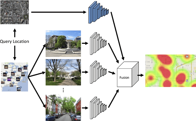 Figure 2 for Towards a Collective Agenda on AI for Earth Science Data Analysis
