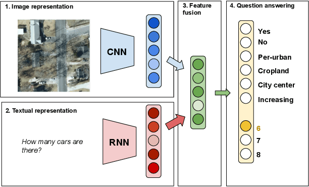 Figure 3 for Towards a Collective Agenda on AI for Earth Science Data Analysis
