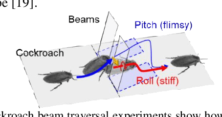 Figure 1 for Environmental force sensing enables robots to traverse cluttered obstacles with interaction