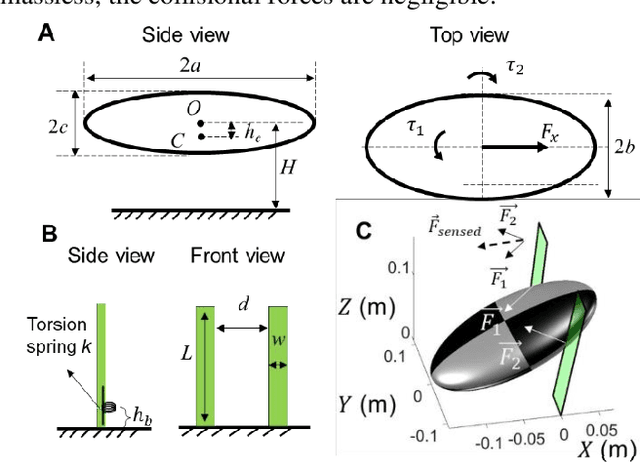 Figure 2 for Environmental force sensing enables robots to traverse cluttered obstacles with interaction