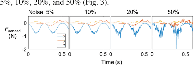 Figure 4 for Environmental force sensing enables robots to traverse cluttered obstacles with interaction