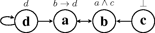 Figure 2 for Extension-based Semantics of Abstract Dialectical Frameworks