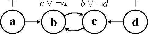 Figure 4 for Extension-based Semantics of Abstract Dialectical Frameworks
