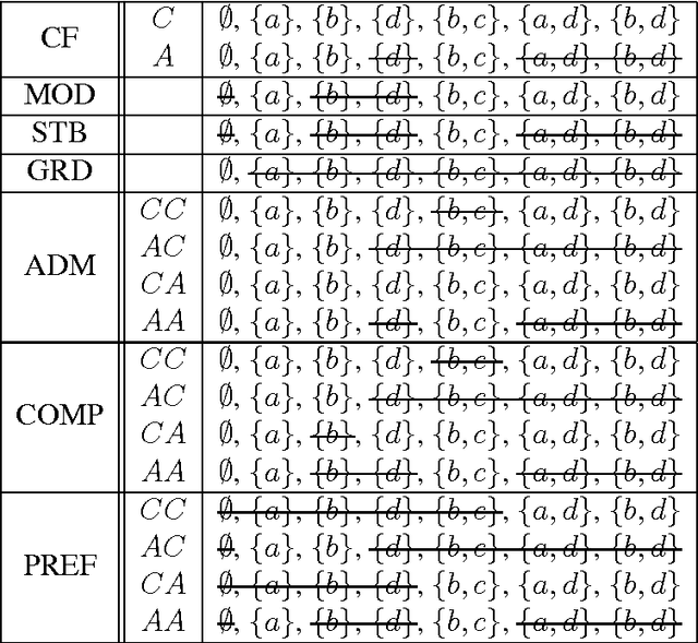 Figure 1 for Extension-based Semantics of Abstract Dialectical Frameworks