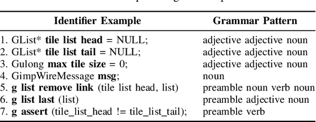 Figure 2 for An Ensemble Approach for Annotating Source Code Identifiers with Part-of-speech Tags