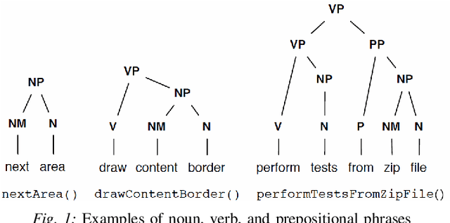 Figure 1 for An Ensemble Approach for Annotating Source Code Identifiers with Part-of-speech Tags