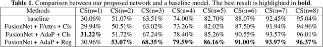 Figure 2 for Fusion Network for Face-based Age Estimation