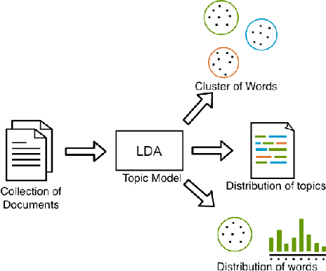 Figure 3 for Personalised Visual Art Recommendation by Learning Latent Semantic Representations