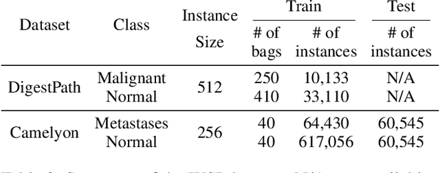 Figure 4 for Interventional Multi-Instance Learning with Deconfounded Instance-Level Prediction