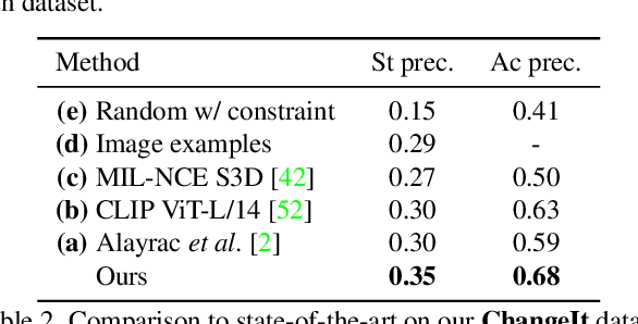 Figure 4 for Look for the Change: Learning Object States and State-Modifying Actions from Untrimmed Web Videos
