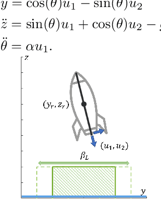 Figure 3 for Parameter-Conditioned Reachable Sets for Updating Safety Assurances Online