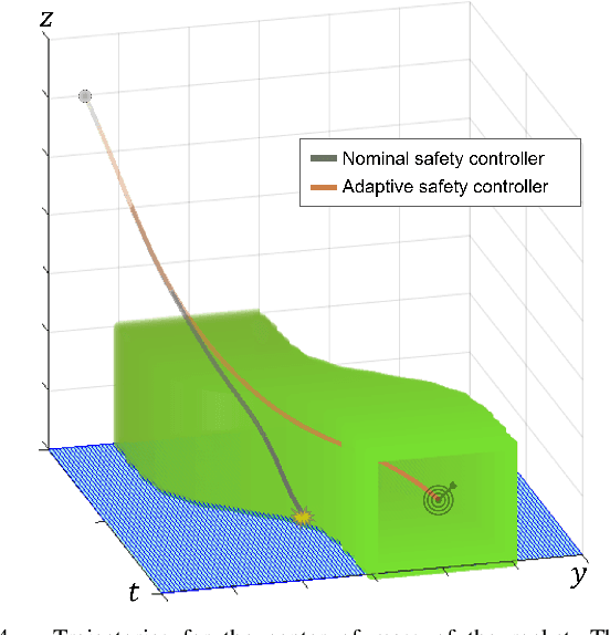 Figure 4 for Parameter-Conditioned Reachable Sets for Updating Safety Assurances Online