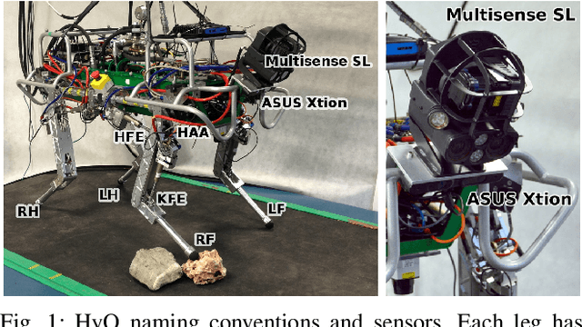 Figure 1 for A Factor Graph Approach to Multi-Camera Extrinsic Calibration on Legged Robots