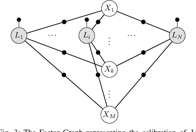 Figure 3 for A Factor Graph Approach to Multi-Camera Extrinsic Calibration on Legged Robots