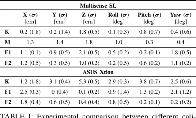 Figure 4 for A Factor Graph Approach to Multi-Camera Extrinsic Calibration on Legged Robots