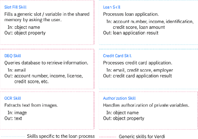 Figure 3 for Explainable Composition of Aggregated Assistants