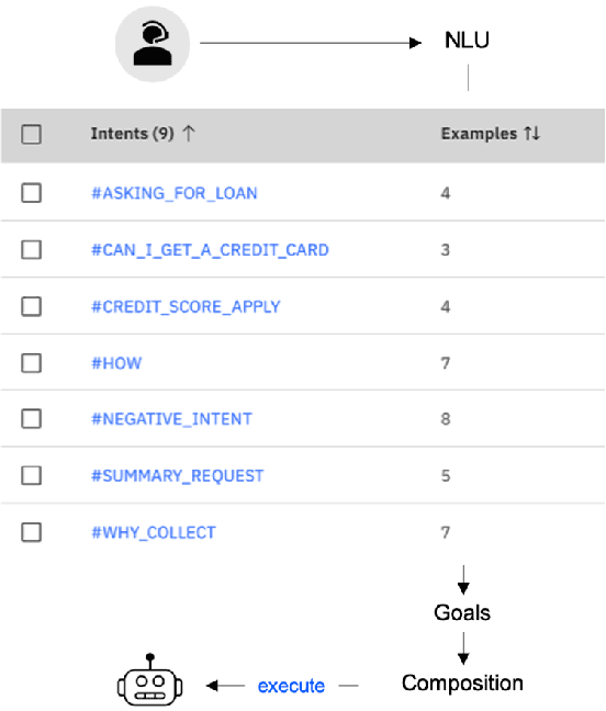 Figure 4 for Explainable Composition of Aggregated Assistants