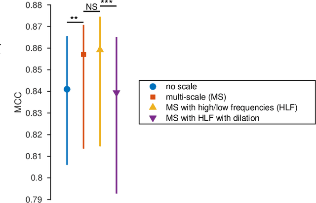 Figure 3 for Random Convolution Kernels with Multi-Scale Decomposition for Preterm EEG Inter-burst Detection