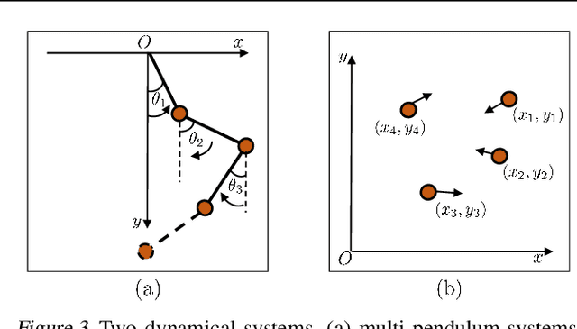 Figure 4 for ModLaNets: Learning Generalisable Dynamics via Modularity and Physical Inductive Bias
