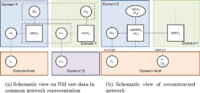Figure 3 for A Logic Programming Approach to Integration Network Inference