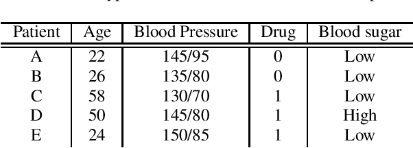 Figure 1 for Treatment Effect Estimation using Invariant Risk Minimization