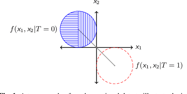 Figure 2 for Treatment Effect Estimation using Invariant Risk Minimization