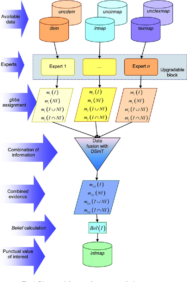 Figure 1 for An Approach to Model Interest for Planetary Rover through Dezert-Smarandache Theory