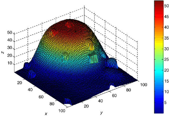 Figure 2 for An Approach to Model Interest for Planetary Rover through Dezert-Smarandache Theory