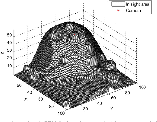 Figure 4 for An Approach to Model Interest for Planetary Rover through Dezert-Smarandache Theory