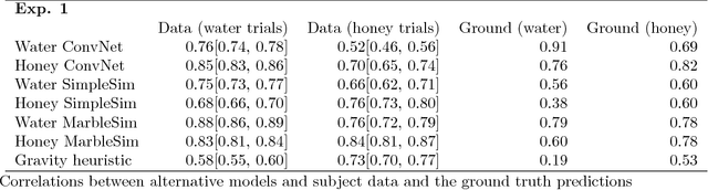 Figure 2 for Modeling human intuitions about liquid flow with particle-based simulation