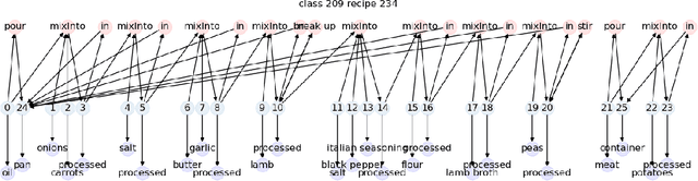 Figure 4 for Temporal Inductive Logic Reasoning