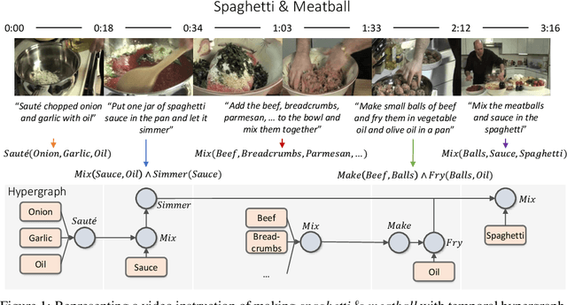 Figure 1 for Temporal Inductive Logic Reasoning