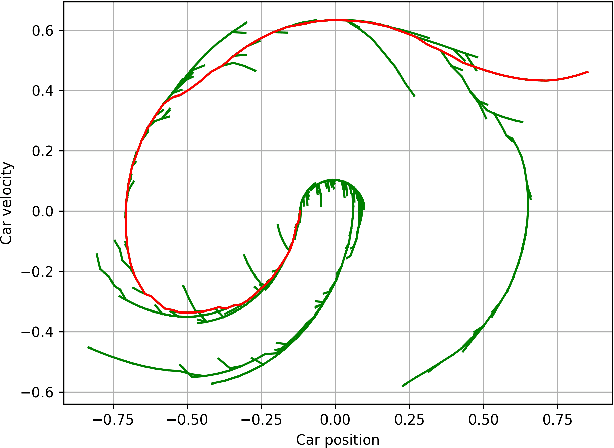 Figure 2 for Learning from Demonstration without Demonstrations