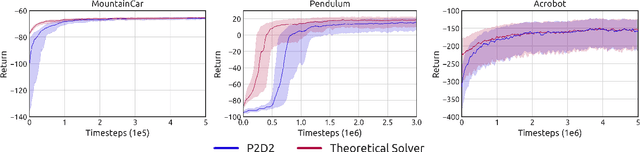 Figure 4 for Learning from Demonstration without Demonstrations