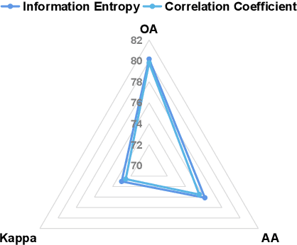 Figure 4 for Deep Reinforcement Learning for Band Selection in Hyperspectral Image Classification