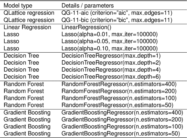 Figure 4 for Symbolic regression outperforms other models for small data sets