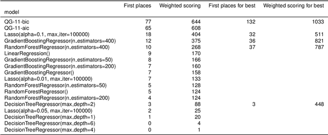 Figure 1 for Symbolic regression outperforms other models for small data sets