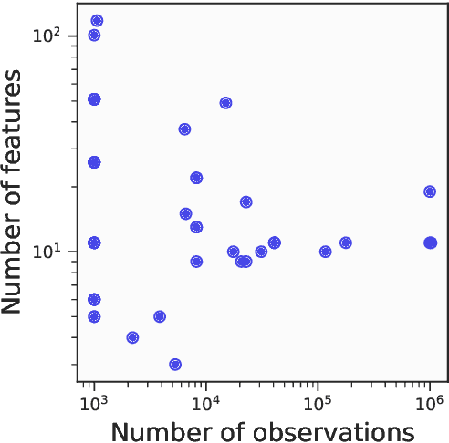 Figure 3 for Symbolic regression outperforms other models for small data sets