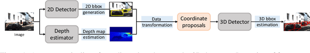 Figure 2 for Progressive Coordinate Transforms for Monocular 3D Object Detection