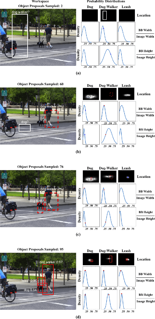 Figure 2 for Fast On-Line Kernel Density Estimation for Active Object Localization