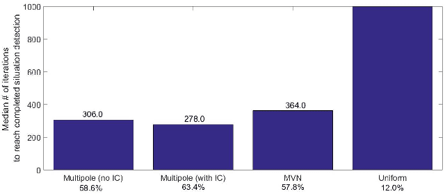 Figure 4 for Fast On-Line Kernel Density Estimation for Active Object Localization