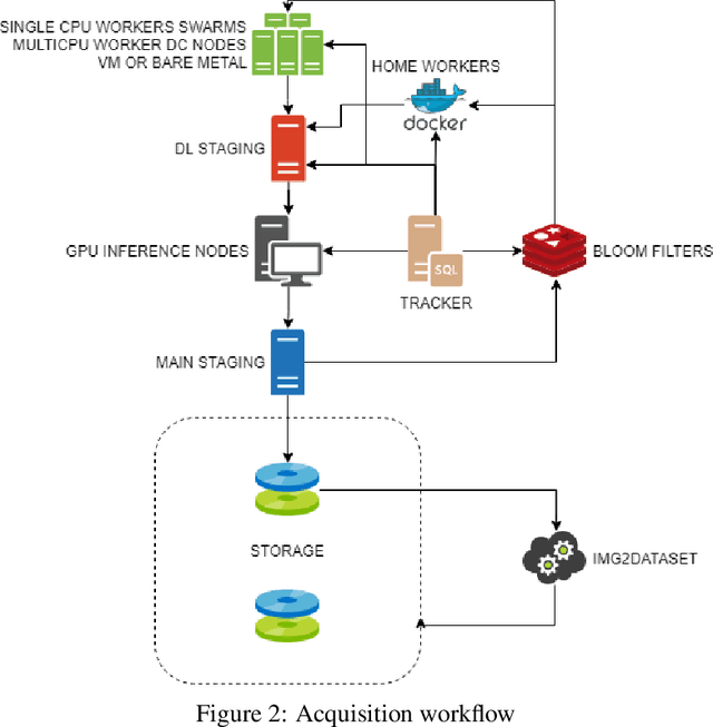 Figure 3 for LAION-400M: Open Dataset of CLIP-Filtered 400 Million Image-Text Pairs