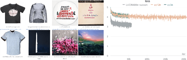 Figure 4 for LAION-400M: Open Dataset of CLIP-Filtered 400 Million Image-Text Pairs