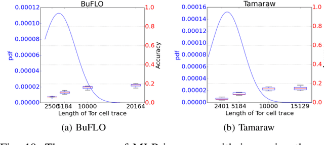 Figure 2 for p-FP: Extraction, Classification, and Prediction of Website Fingerprints with Deep Learning