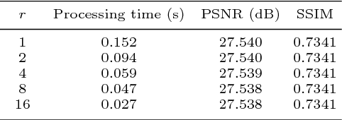 Figure 2 for Lightweight and Efficient Image Super-Resolution with Block State-based Recursive Network