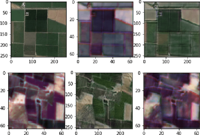 Figure 3 for A Cycle GAN Approach for Heterogeneous Domain Adaptation in Land Use Classification