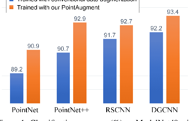 Figure 1 for PointAugment: an Auto-Augmentation Framework for Point Cloud Classification